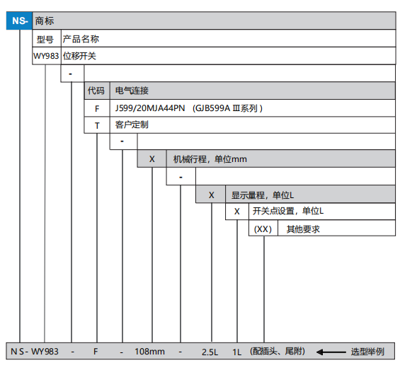 位移开关(图1)